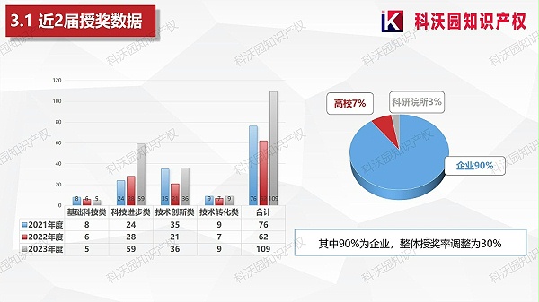 202404-中国建筑材料流通协会科学技术奖-科技奖科普PPT_13