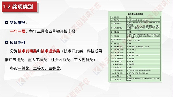 中国轻工业联合会科学技术奖_04