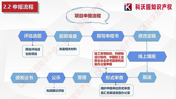 中国轻工业联合会科学技术奖_07