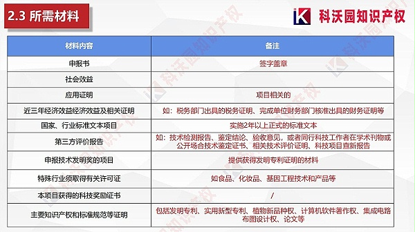 中国轻工业联合会科学技术奖_08