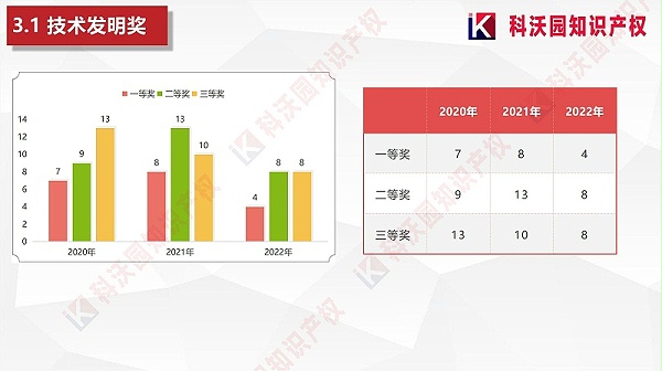 中国轻工业联合会科学技术奖 (1)_00