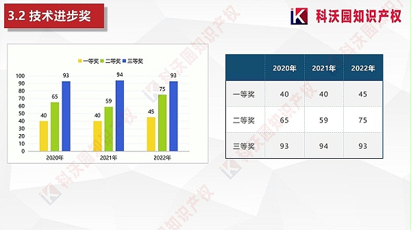 中国轻工业联合会科学技术奖 (1)_01