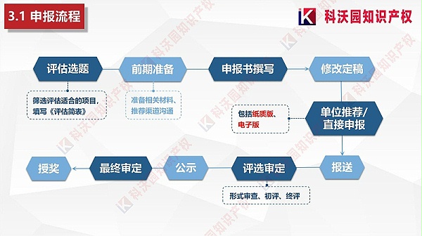 中国商业联合会科学技术奖_09