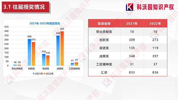 中国产学研合作创新与促进奖_10