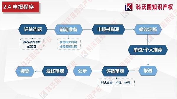 中国商业联合会服务业科技创新奖_09