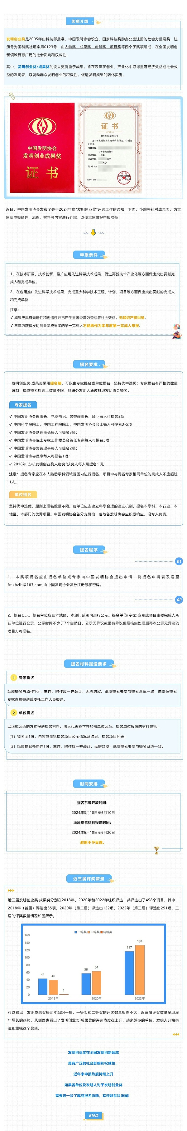 注意查收！2024年度“发明创业奖·成果奖”申报指南_壹伴长图1