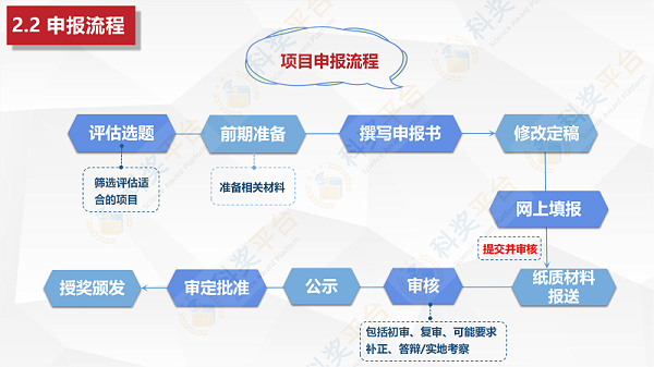 中国海洋工程咨询协会海洋工程科学技术奖_07