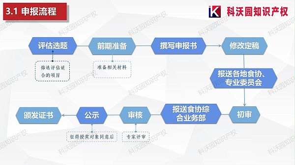 202404-中国食品工业协会科学技术奖_12