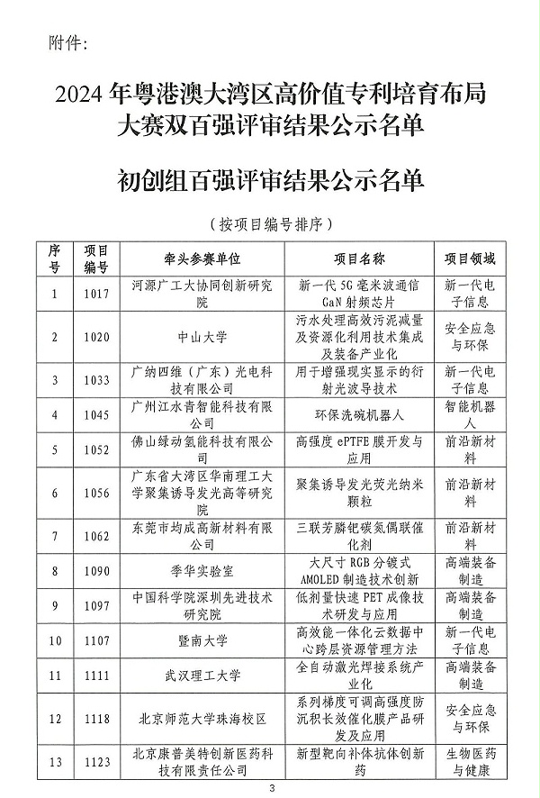 06-2024年粤港澳大湾区高价值专利培育布局大赛双百强名单公示_02