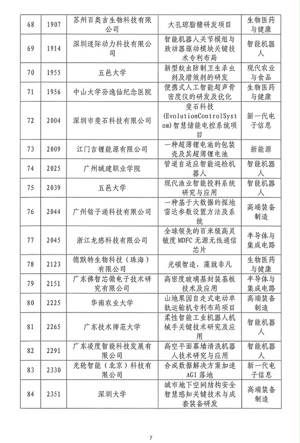 06-2024年粤港澳大湾区高价值专利培育布局大赛双百强名单公示_06