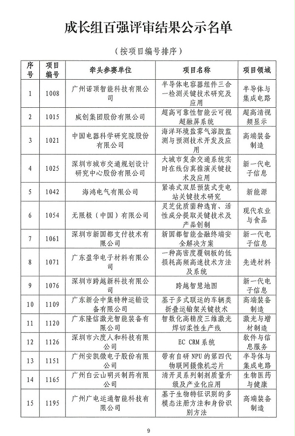 06-2024年粤港澳大湾区高价值专利培育布局大赛双百强名单公示_08