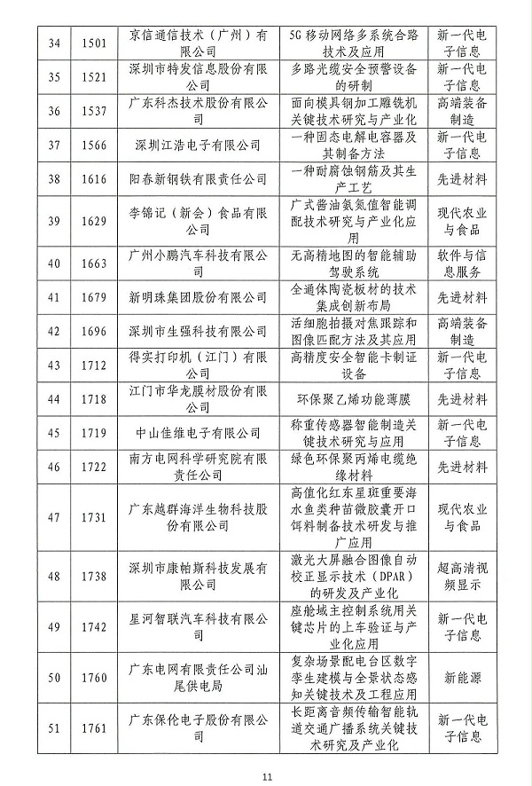 06-2024年粤港澳大湾区高价值专利培育布局大赛双百强名单公示_10