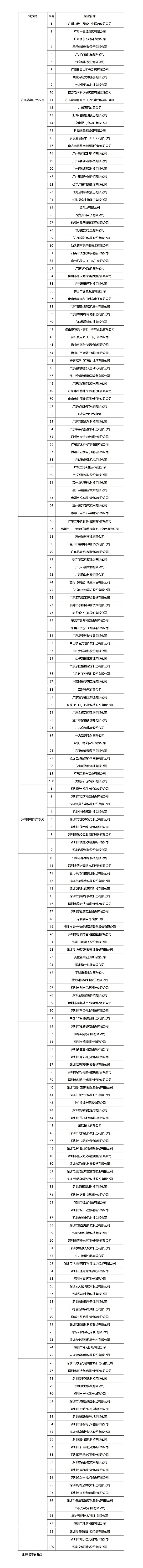 2.2022年度国家知识产权优势企业名单_01