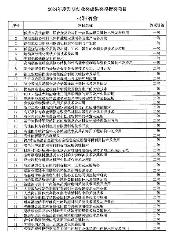 2024年度发明创业奖人物奖、成果奖、创新奖拟授奖名单和项目列表_05