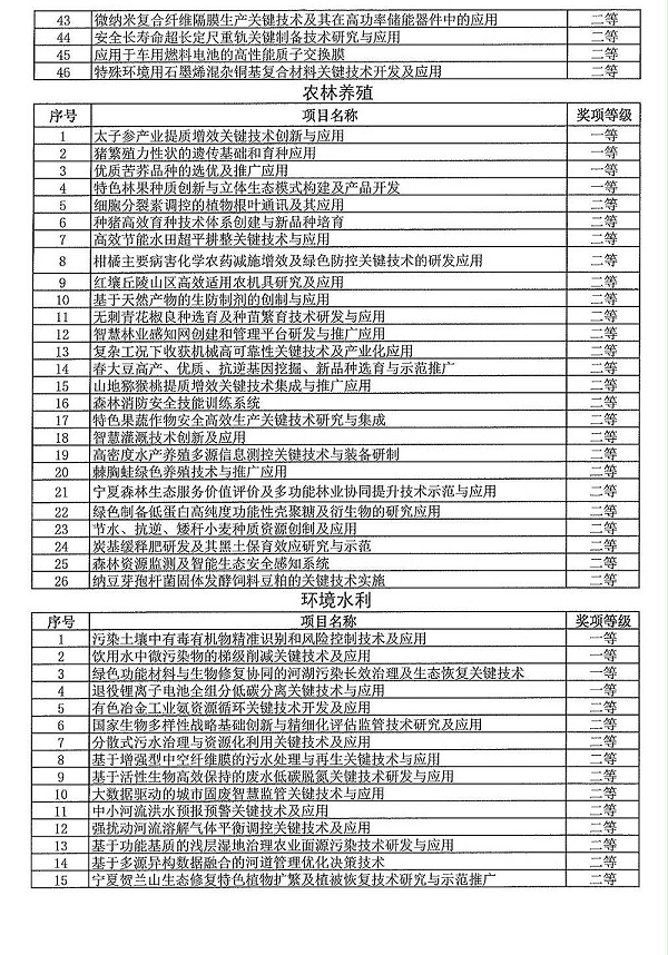 2024年度发明创业奖人物奖、成果奖、创新奖拟授奖名单和项目列表_06