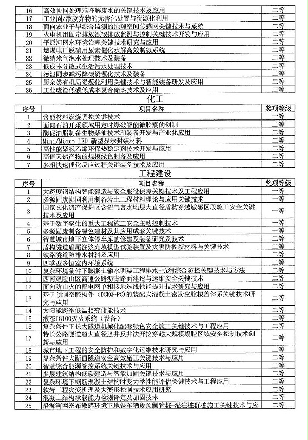 2024年度发明创业奖人物奖、成果奖、创新奖拟授奖名单和项目列表_07