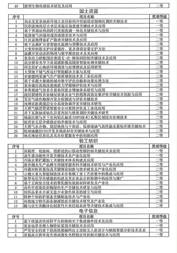 2024年度发明创业奖人物奖、成果奖、创新奖拟授奖名单和项目列表_09