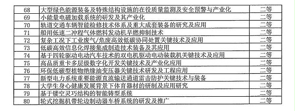 2024年度发明创业奖人物奖、成果奖、创新奖拟授奖名单和项目列表_13