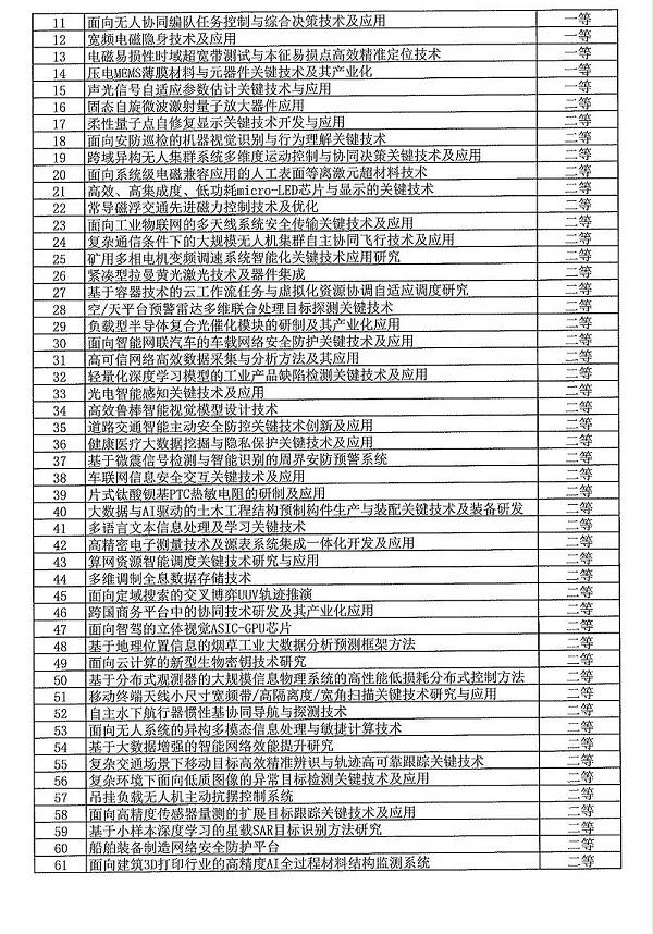 2024年度发明创业奖人物奖、成果奖、创新奖拟授奖名单和项目列表_18