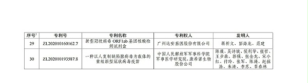 第二十三届中国专利金奖项目名单_03