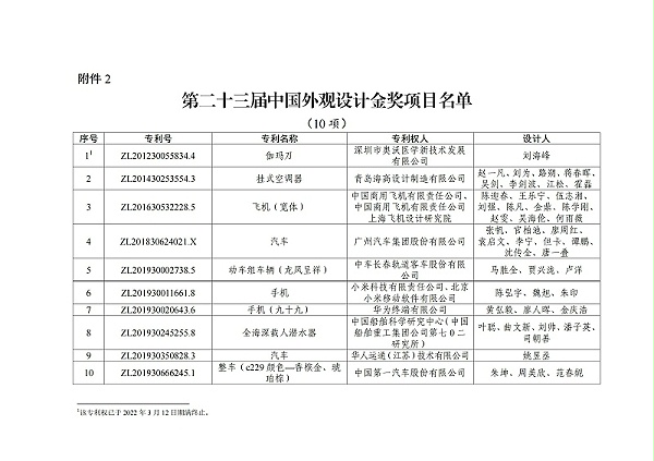 第二十三届中国外观设计金奖项目名单_00