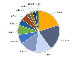 第二十四届中国专利金奖数据分析