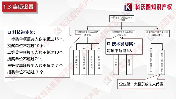 中国智能交通协会科学技术奖-科技奖科普PPT_05