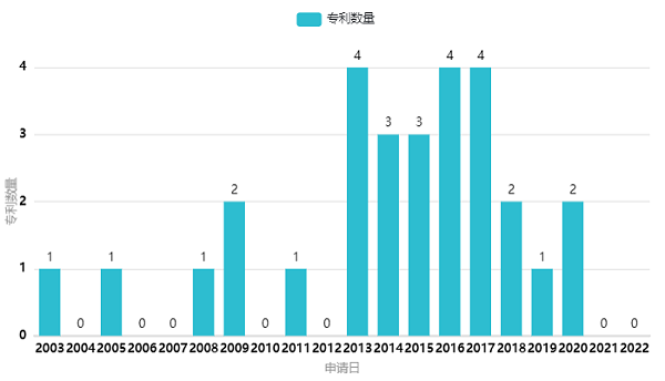 微信图片_20220808112013