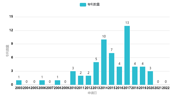 微信图片_20220808113555