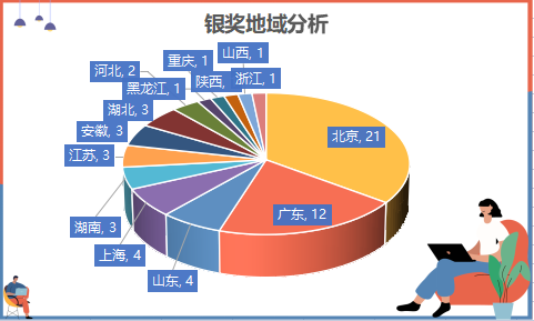 微信图片_20220808113602