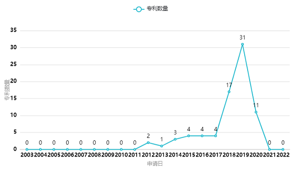 微信图片_20220808115305