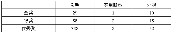 企业微信截图_20220808111123