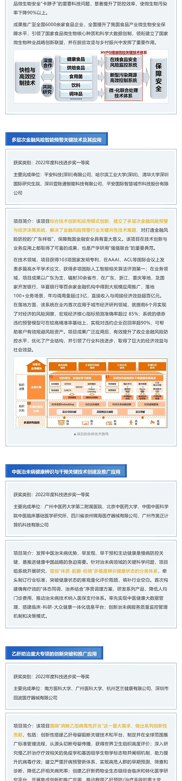 大揭秘！广东省科学技术奖获奖项目（部分）介绍_壹伴长图2