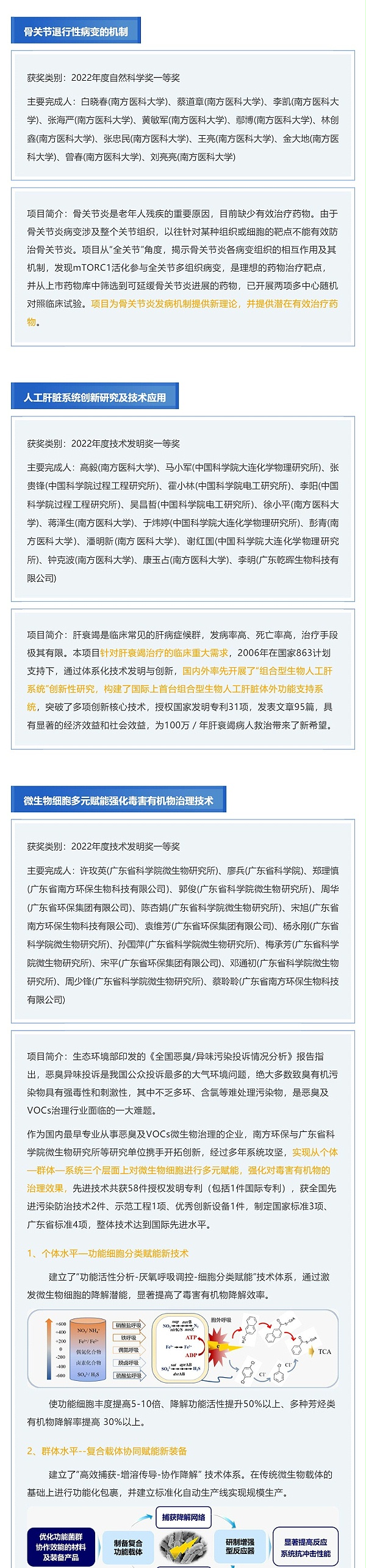 大揭秘！广东省科学技术奖获奖项目（部分）介绍_壹伴长图4