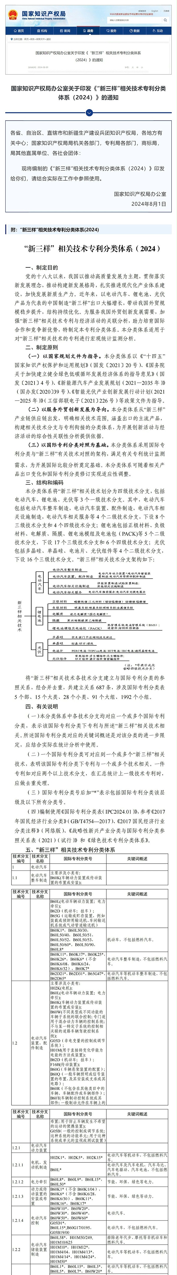 电动汽车、锂电池、光伏！国知局印发《“新三样”相关技术专利分类体系（2024）》_壹伴长图1