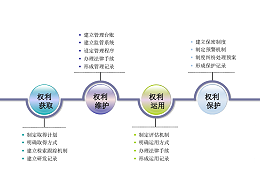 干货丨什么是“贯标”，企业为什么要进行知识产权贯标？