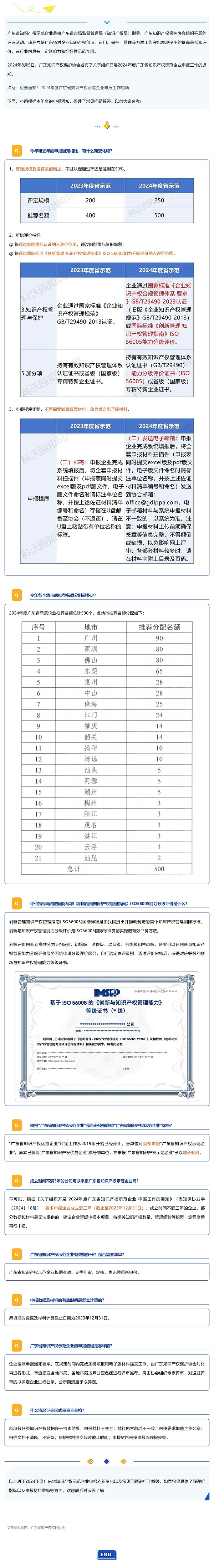 今年有何新变化？2024年度广东省知识产权示范企业申报常见问答来了_壹伴长图1