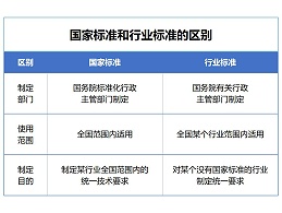 一文读懂丨标准体系组成及国家标准制定流程