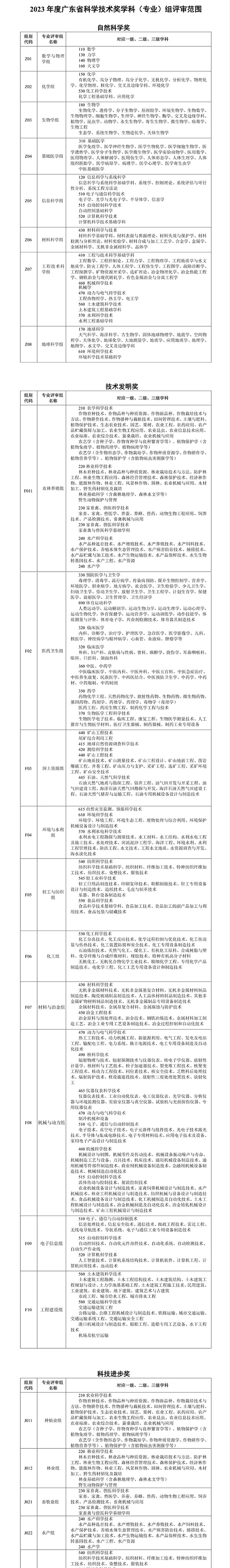 广东省科学技术奖学科（专业）组评审范围_壹伴长图1