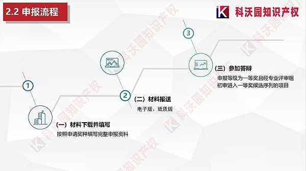 中国建筑材料流通协会科学技术奖-科技奖科普PPT_07