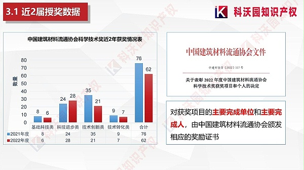 中国建筑材料流通协会科学技术奖-科技奖科普PPT_10