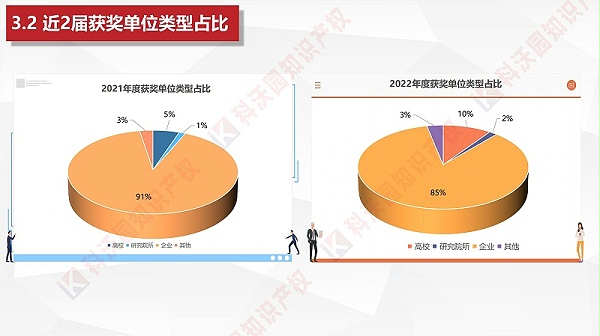 中国建筑材料流通协会科学技术奖-科技奖科普PPT_11