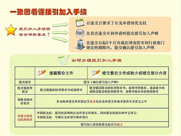 调整顺序版-一张图看懂专利审批流程 - 副本_37