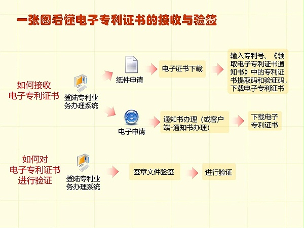 调整顺序版-一张图看懂专利审批流程 - 副本_12