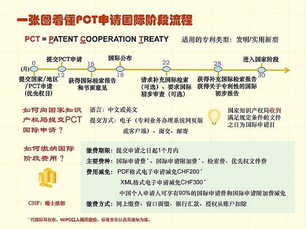 调整顺序版-一张图看懂专利审批流程 - 副本_25