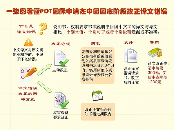 调整顺序版-一张图看懂专利审批流程 - 副本_29