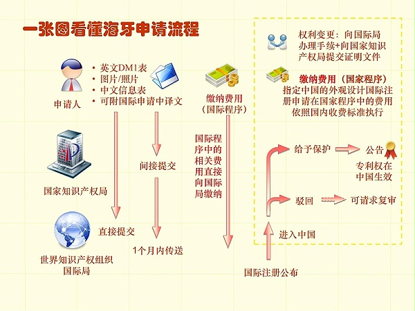 调整顺序版-一张图看懂专利审批流程 - 副本_31