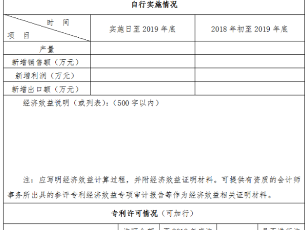 干货！中国专利奖申报与国家科技奖有什么异同之处？