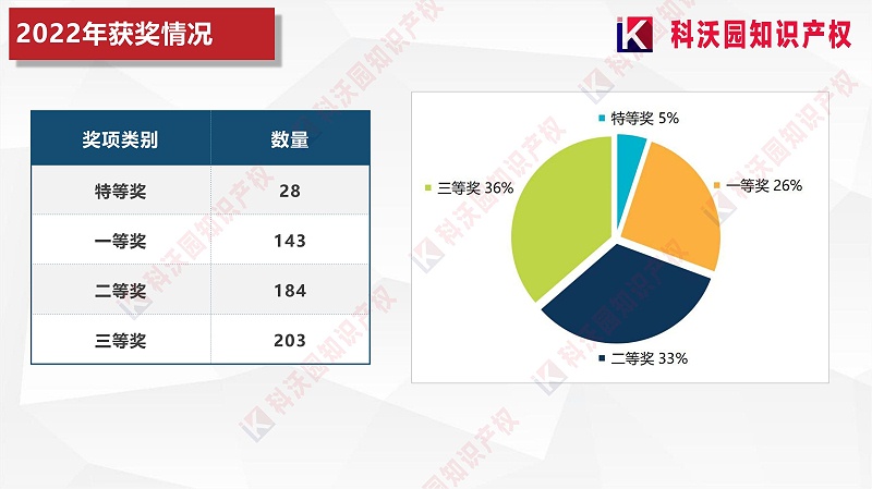 中国商业联合会科学技术奖_12