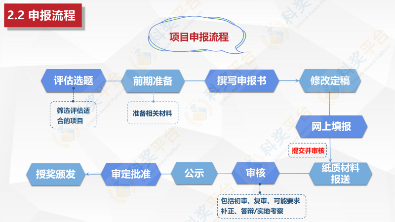 中国海洋工程咨询协会海洋工程科学技术奖_07